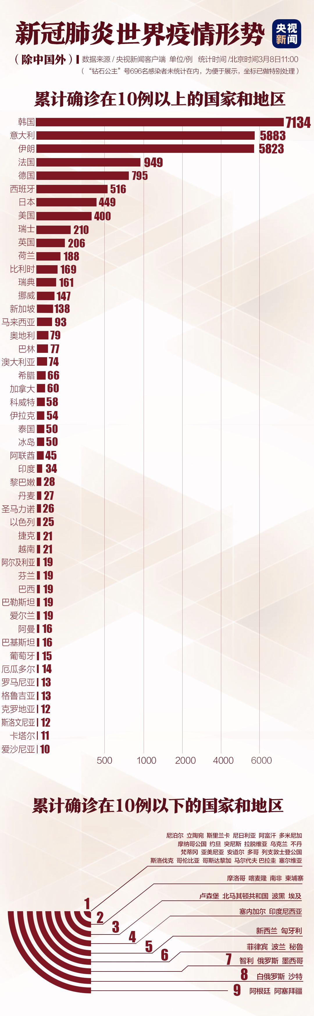 全球确诊超357万，疫情下的挑战与希望全球确诊超357万病例