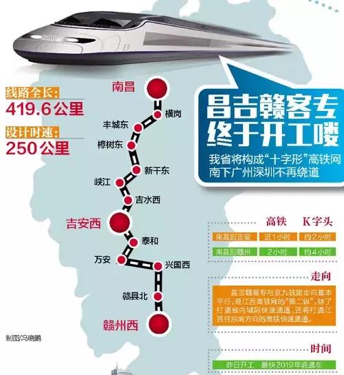 昌吉赣城际铁路，编织未来经济新格局的金色纽带昌吉赣高铁提前通车