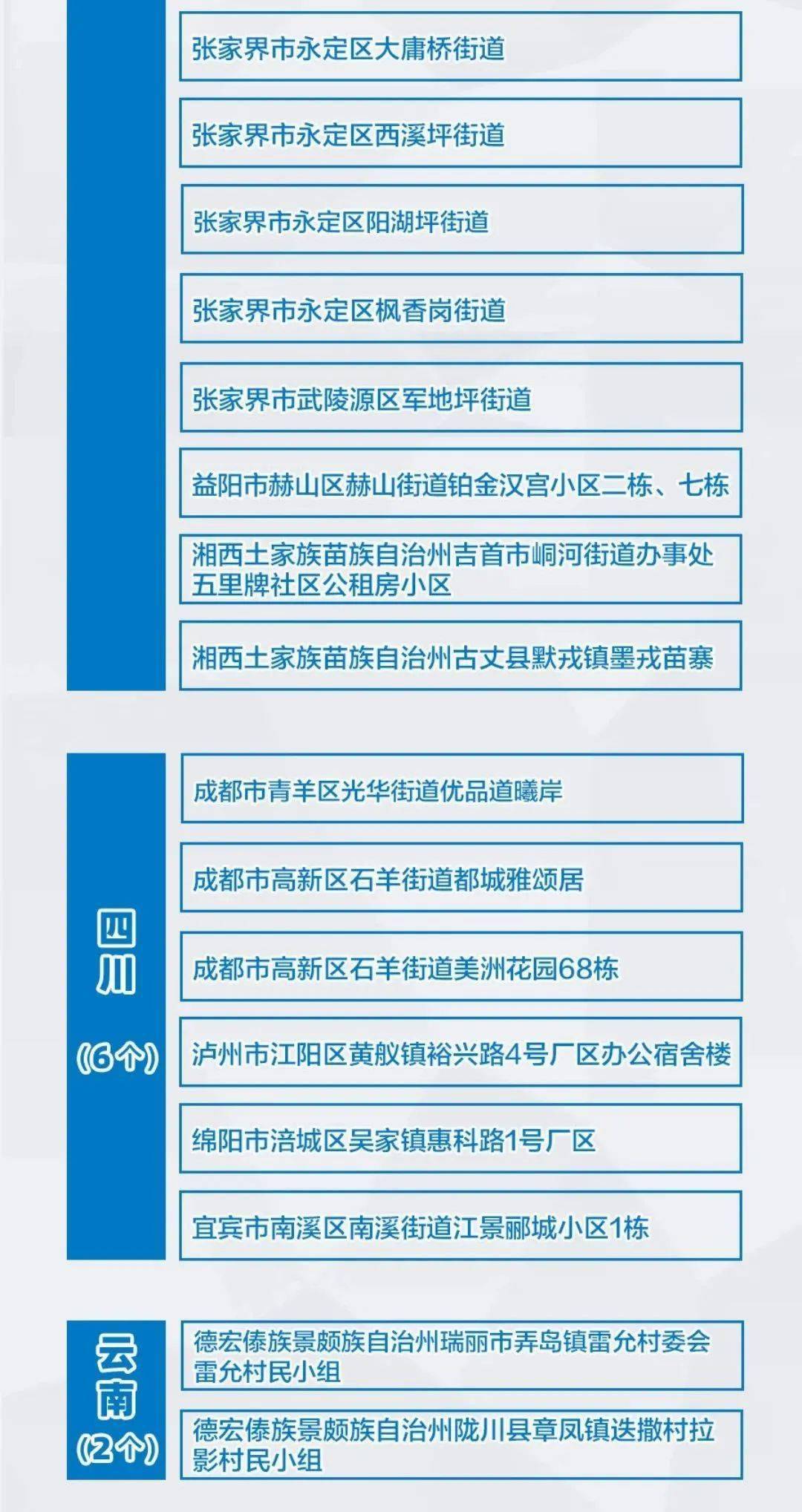 全国疫情风险等级查询，守护健康，共克时艰全国疫情风险等级查询系统