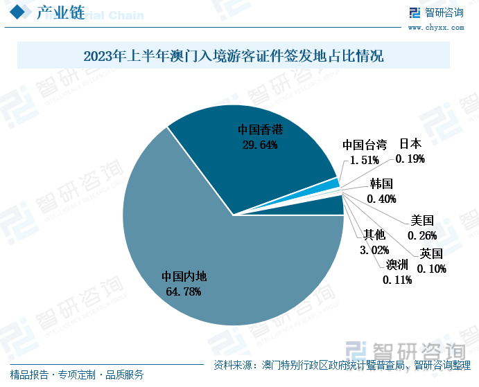 澳门2039年精准资料全年免费，探索未来趋势与机遇澳门2023精准资料全年免费酷知