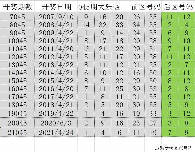 澳门2035年历史开奖结果，回顾与展望澳门2023历史开奖结果近30期
