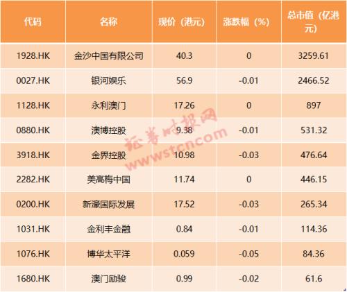 澳门天天开好彩，204年走势图解析与未来展望2024澳门天天开好彩大全开奖记录走势图一