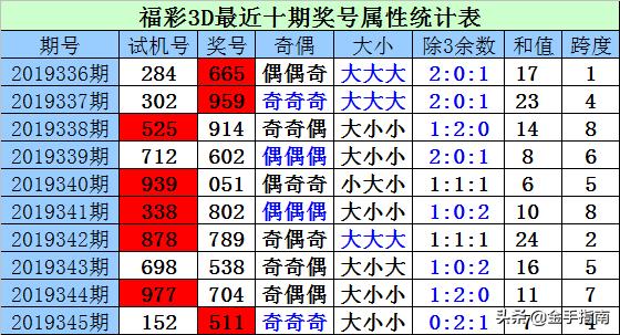 探索今日3D彩票的神秘之门，揭秘开机号与试机号的金码奥秘今天3d开机号和试机号金码及杀码