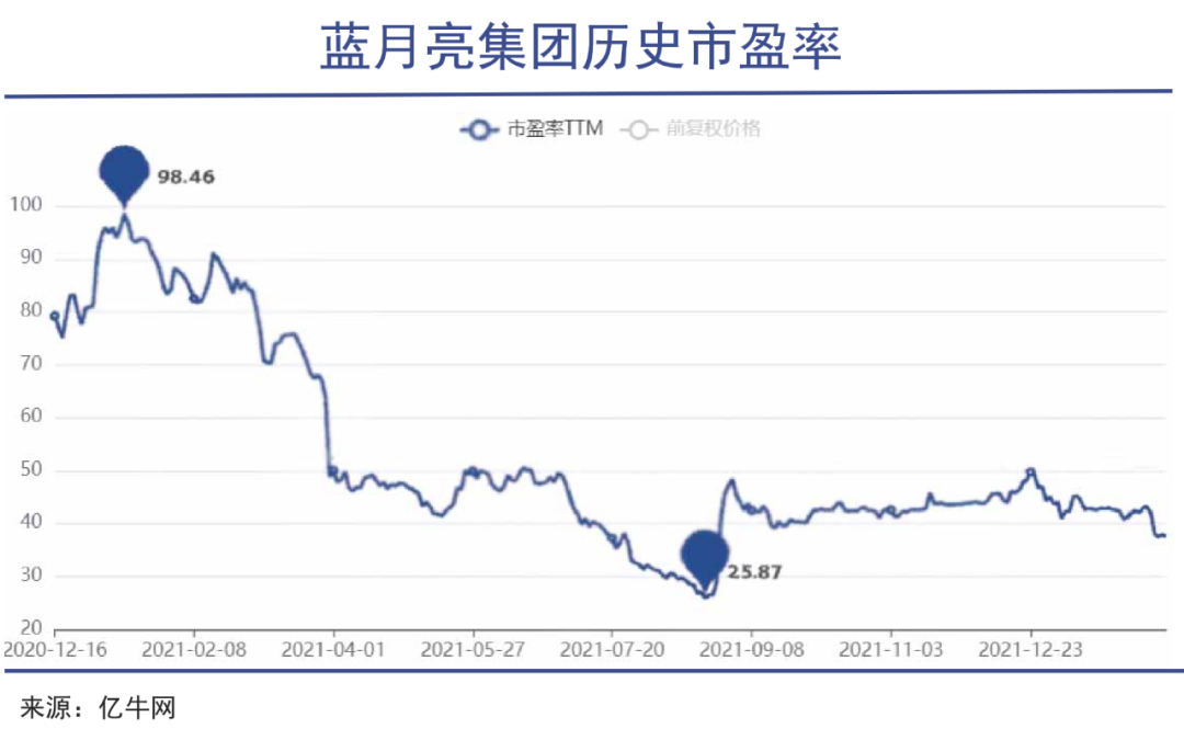 蓝月亮全年资料深度解析，从天文到生活的全方位探索蓝月亮全年资料2020年