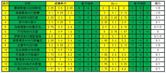 起舞弄清影 第77页