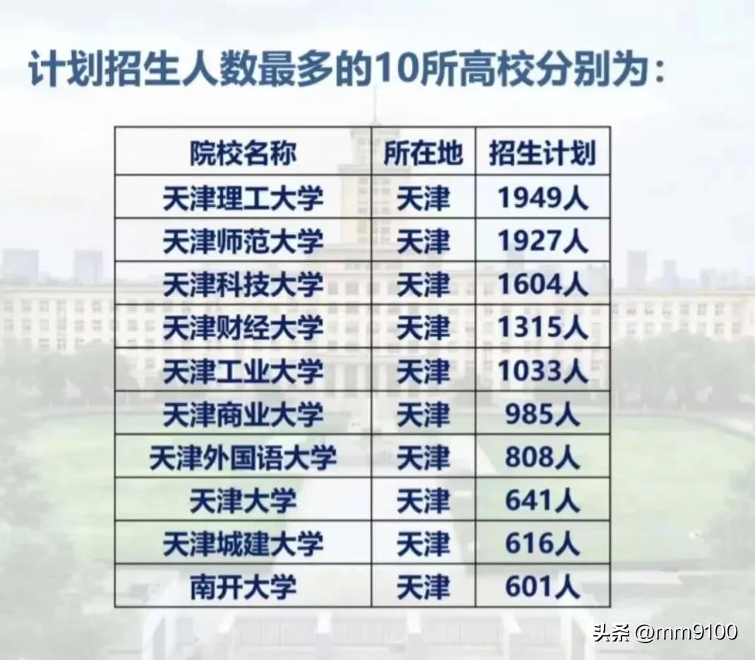 2045年今晚开码