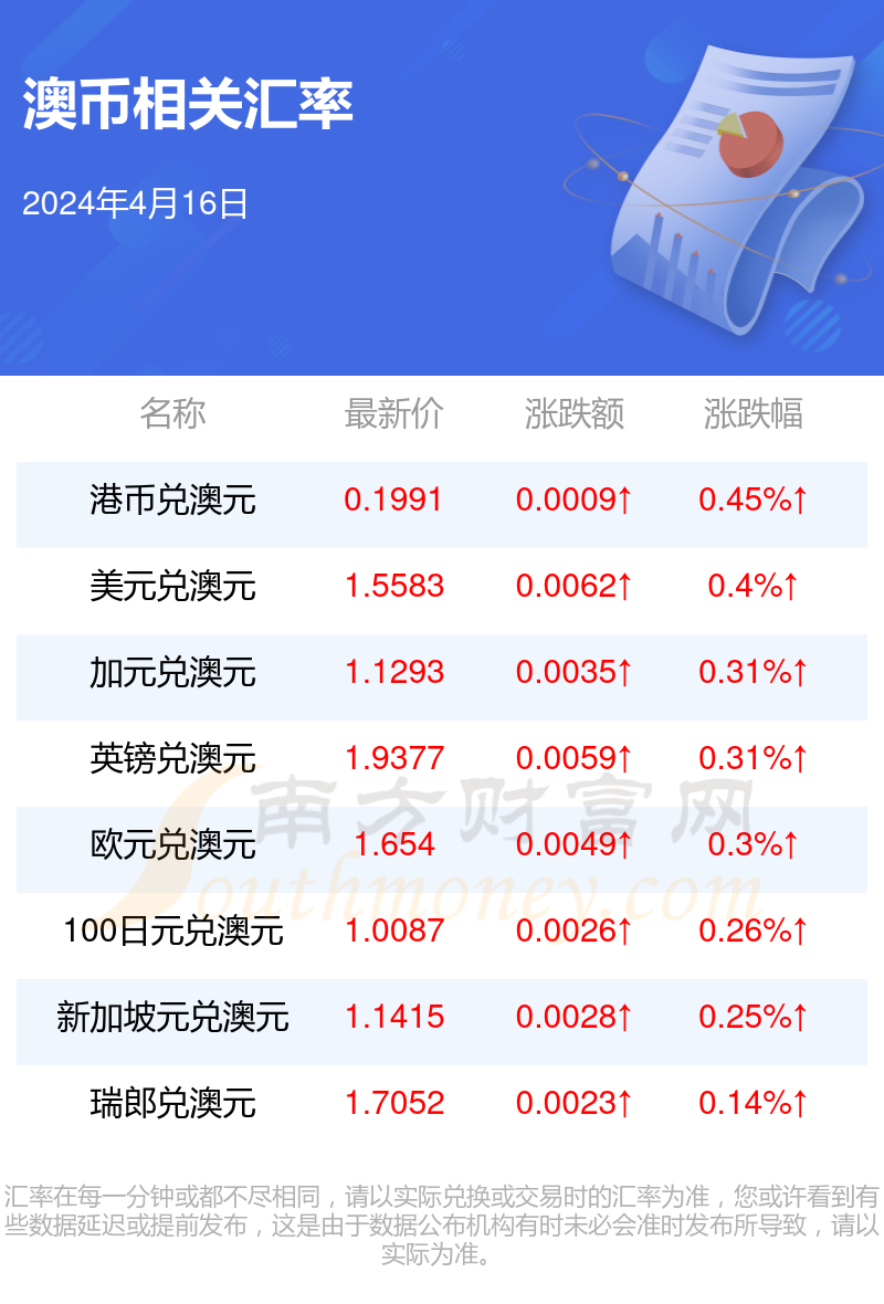 今晚揭晓，新澳2046年开奖结果全解析新澳2024今晚开奖结果是什么呢