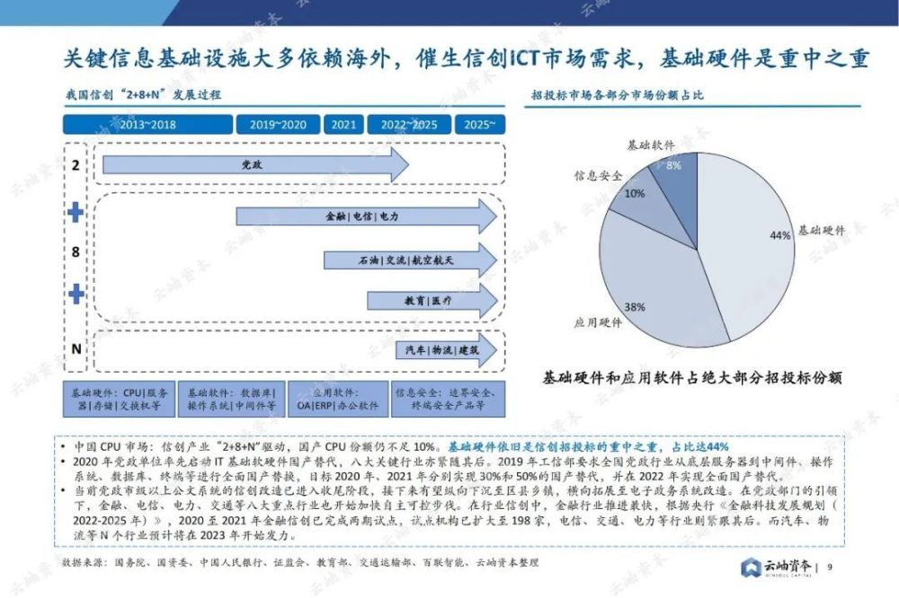 2035年，澳门彩历史开奖记录的深度剖析与未来展望2023澳门彩历史开奖记录十结果香