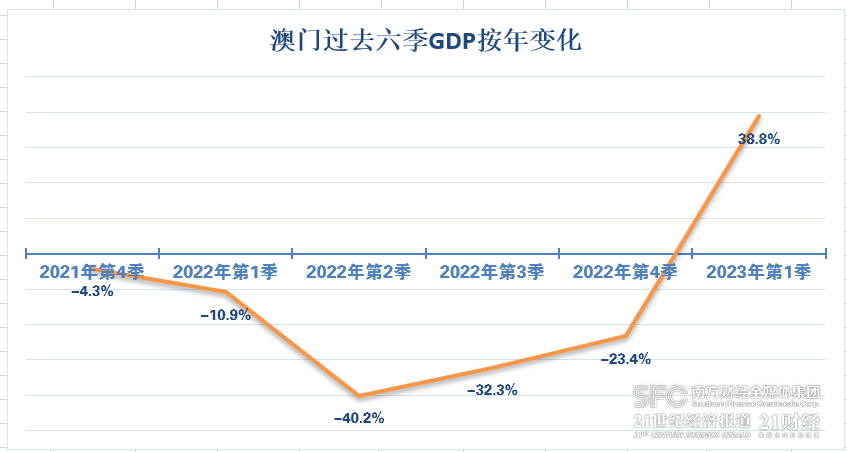 澳门历史开奖查询，2013年至今的回顾与展望2023澳门历史开奖查询结果