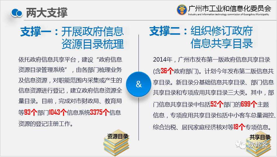未来教育资源开放共享