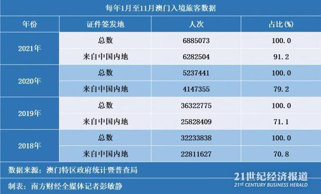 2043年，回顾与展望—澳门码的数字轨迹2020澳门码开奖记录2020澳门码开奖记录城市信息网