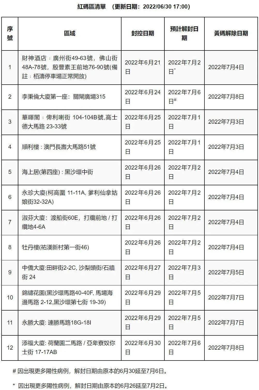2035年澳门资讯全览，未来展望与免费资源探索2023澳门资料大全免费完整版,14号
