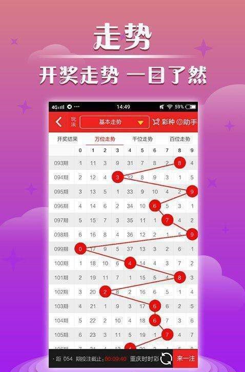 2036年与回顾