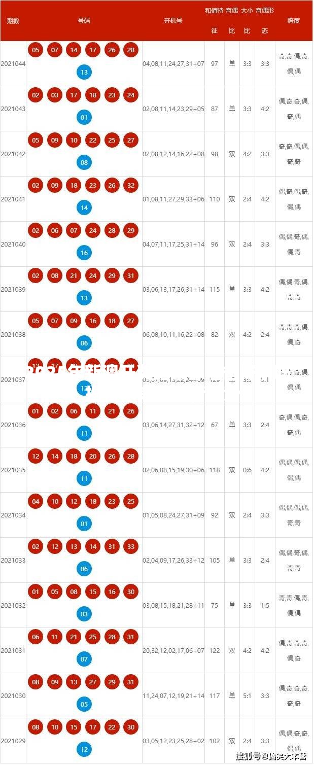 2035年，未来彩票的智能预测与科技革新2021年今晚特马开什么结果