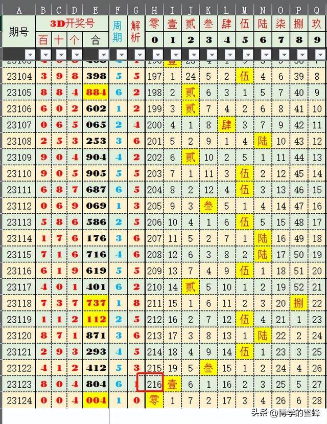 探索新澳彩2014年最新开奖记录，数字背后的惊喜与未来趋势新澳门开奖结果2020+开奖记录_