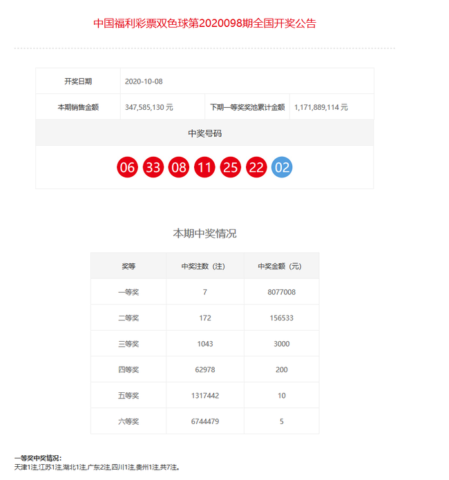 澳门新彩，揭秘开奖结果与记录的奥秘新澳门开奖结果开奖记录2025