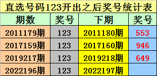 蓝月亮天下彩