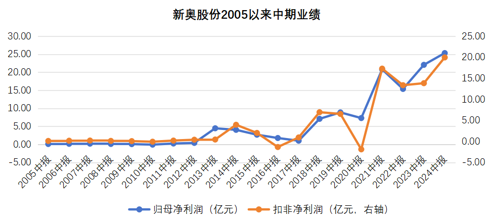 2049，新奥历史记录的辉煌篇章2024年新奥历史记录查询
