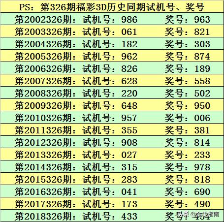 2043年，回顾与展望—今晚澳门开奖结果的历史性瞬间2022年今晚澳门开奖结果查询