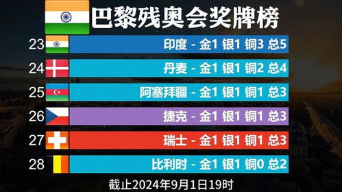 新奥历史开奖记录