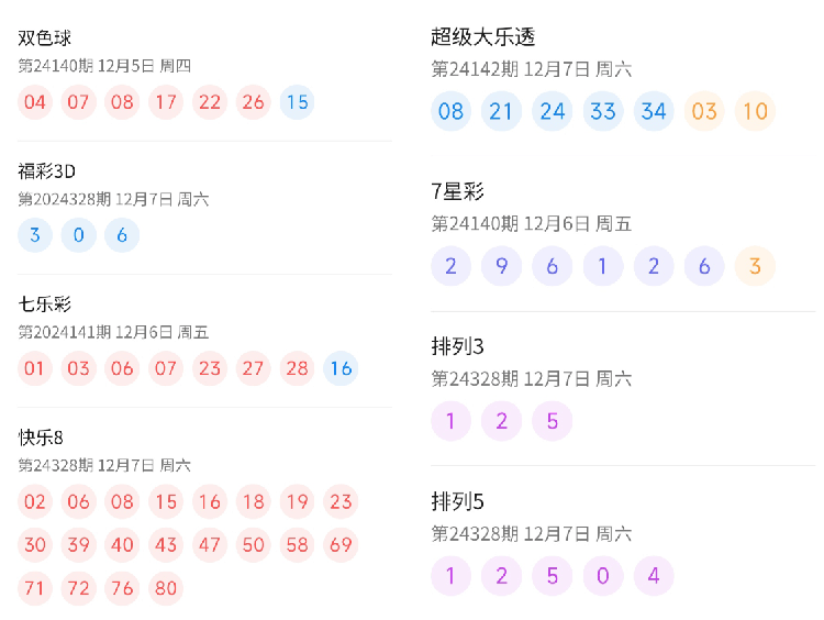 2035年，展望未来，理性对待彩票—以澳门六为例2023澳门六今晚开奖结果出来