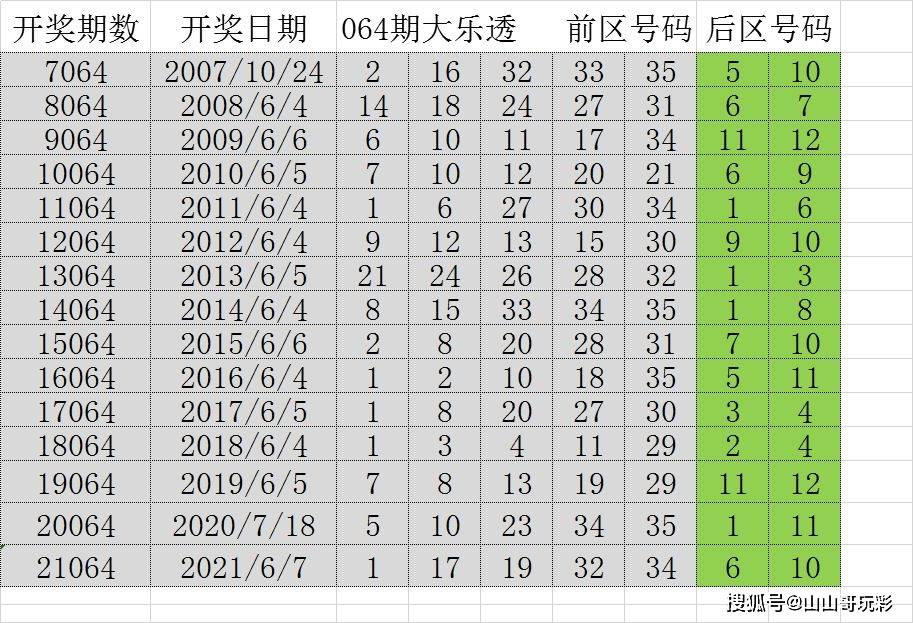 探索新澳六开彩，揭秘历史号码记录与趋势分析新澳六开彩开奖号码记录2024