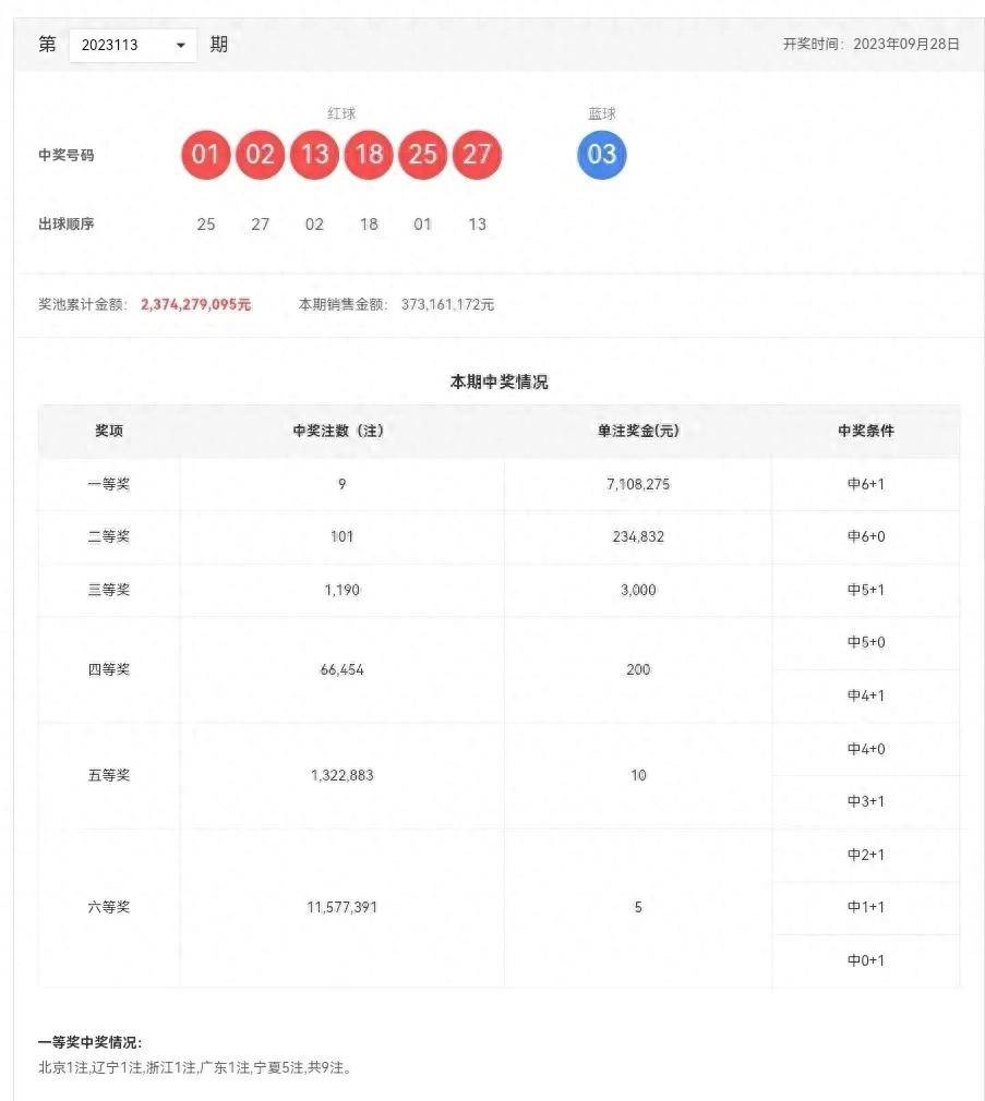 2035年澳门彩市回望，历史开奖结果与时代变迁2022年澳门今晚开奖结果历史数据追踪表