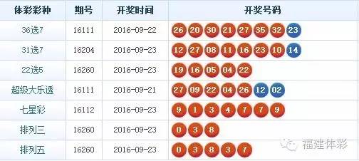 七位数彩票，揭秘开奖结果查询的奥秘体彩七位数开奖结果查询