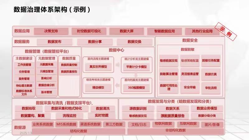 2019-管家婆资料大全与新的探索，从数据管理到智能决策
