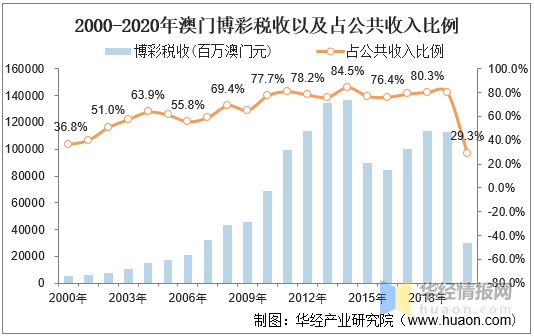 2013-至今，澳门彩开奖结果的历史回顾与展望2022澳门彩开奖结果历史表
