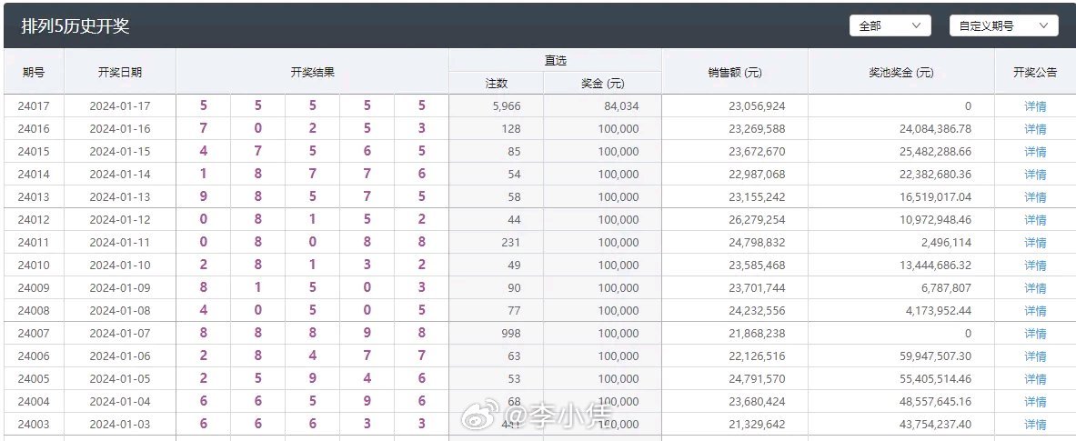澳门4932期开奖结果揭秘，数据背后的故事与趋势分析4949澳门开奖结果开奖记录今晚澳门买什么最好