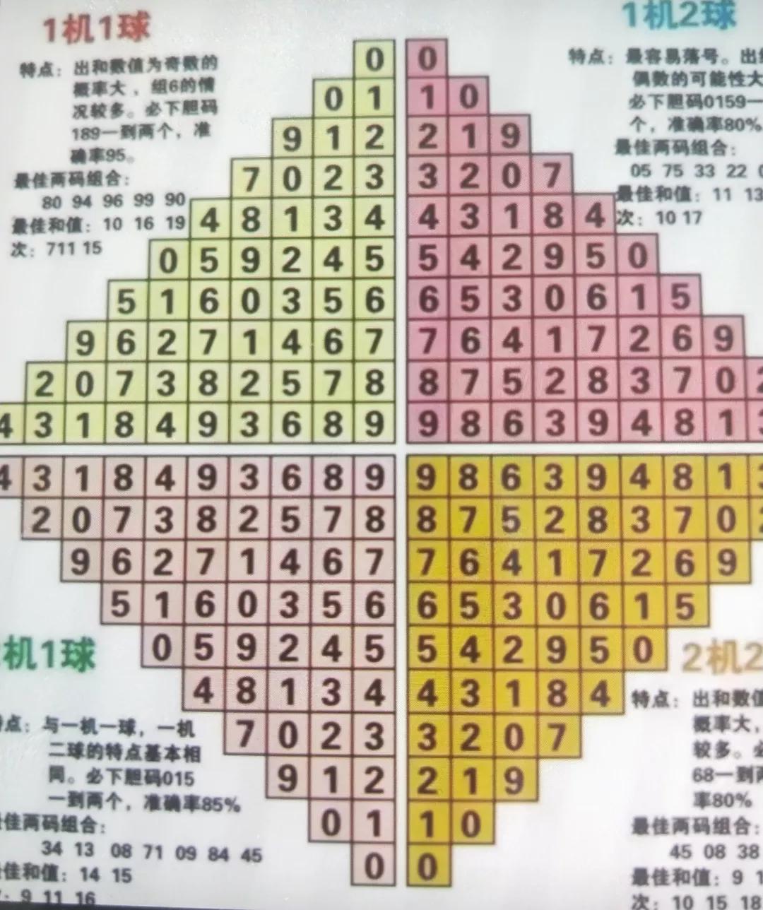 福彩3D，解锁幸运的智能助手—开机号、试机号的奥秘与开奖预测福彩3D开机号试机号开奖号助手今天晚上