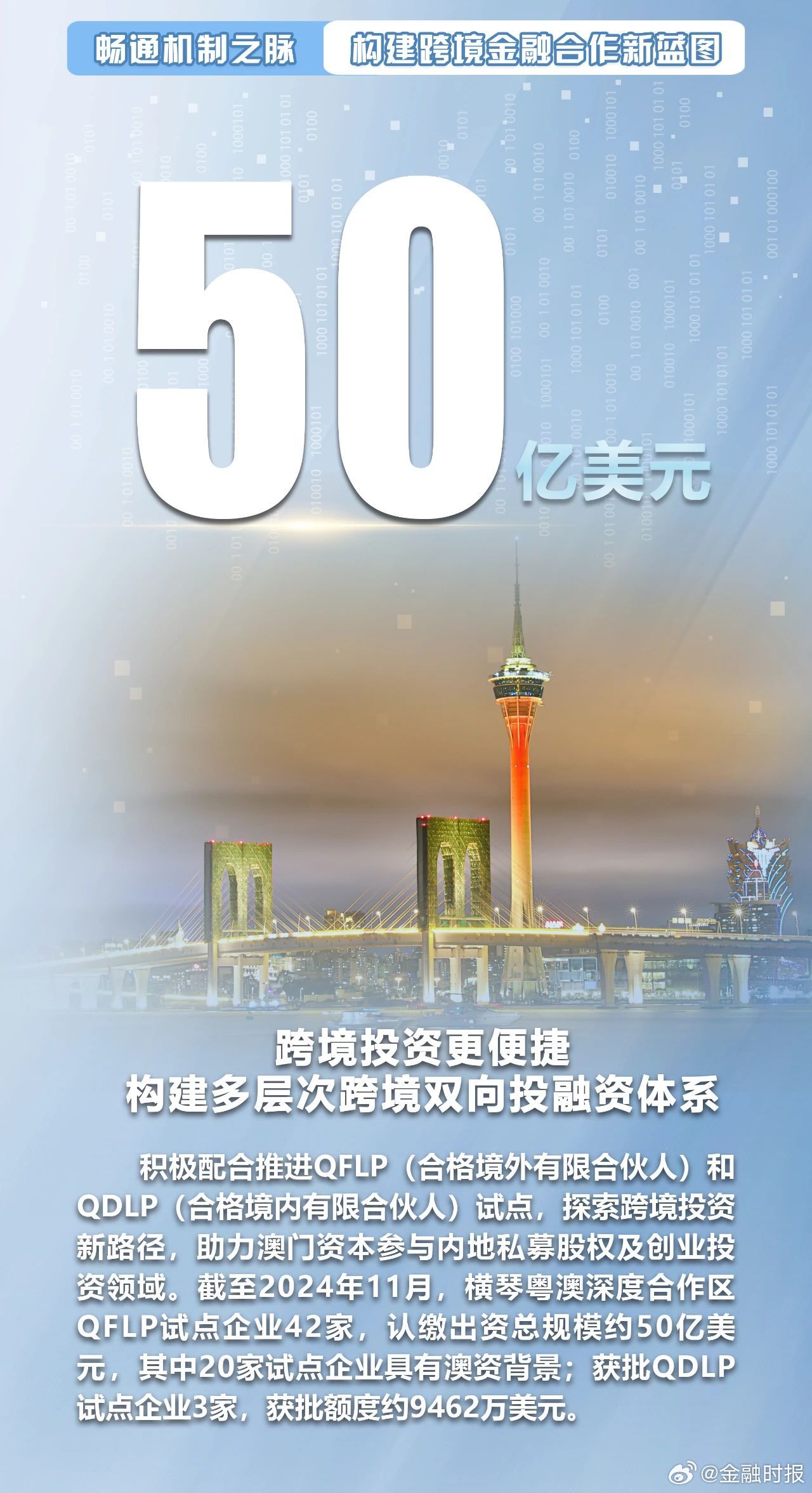 澳门2035精准资料全年免费，探索未来城市发展的新蓝图澳门2023精准资料全年免费酷知