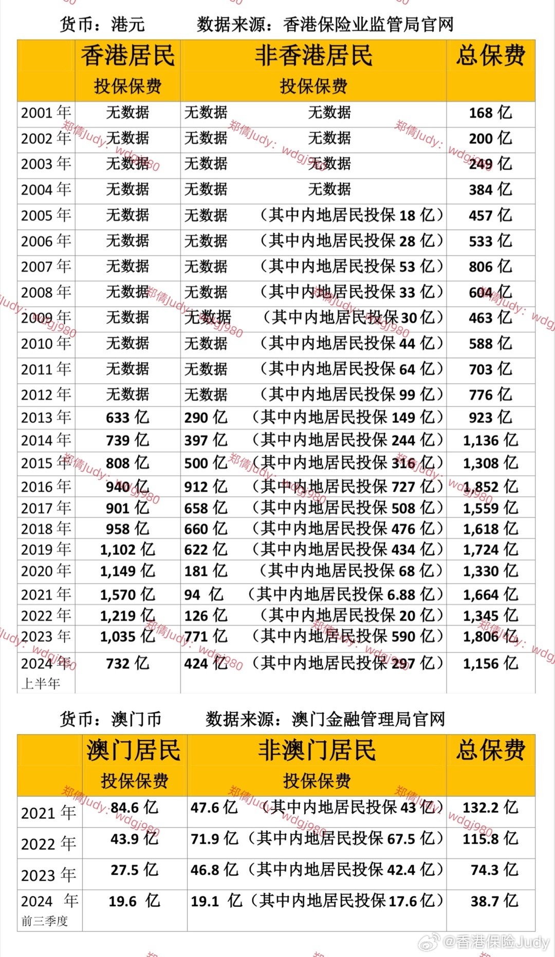 澳门管家婆大全2034，揭秘免费资源与风险警示2023澳门管家婆大全免费2024