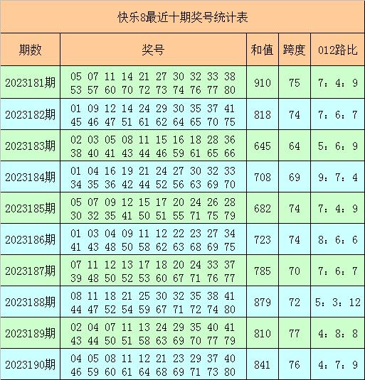 澳门近15期开奖记录，透视彩票市场的波动与趋势香港澳门近15期开奖记录