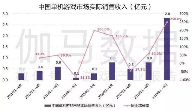 2019年香港开奖结果