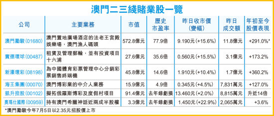2035年澳门精准资料，未来博彩业的新篇章2023澳门精准正版资料免费