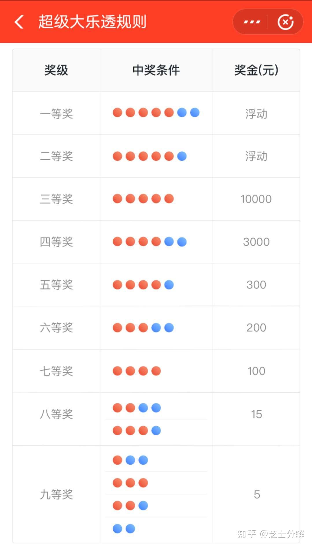 今期澳门彩开奖结果，揭秘背后的概率与期待今期澳门彩开奖结果2023年