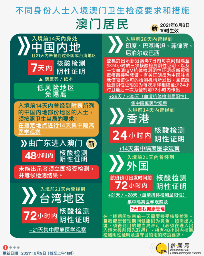 澳门资讯速递，探索最快最准的免费资料来源2025新澳门最精准免费大全