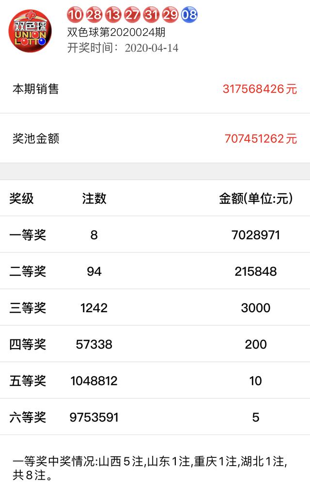 探寻新澳六开彩的历史足迹，揭秘其辉煌与变迁新澳六开彩历史开奖记录查询结果今天