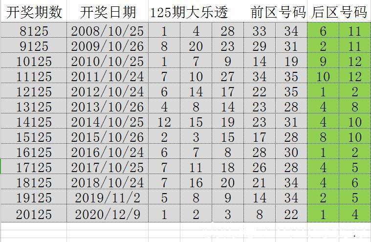 澳门开奖结果 第5页