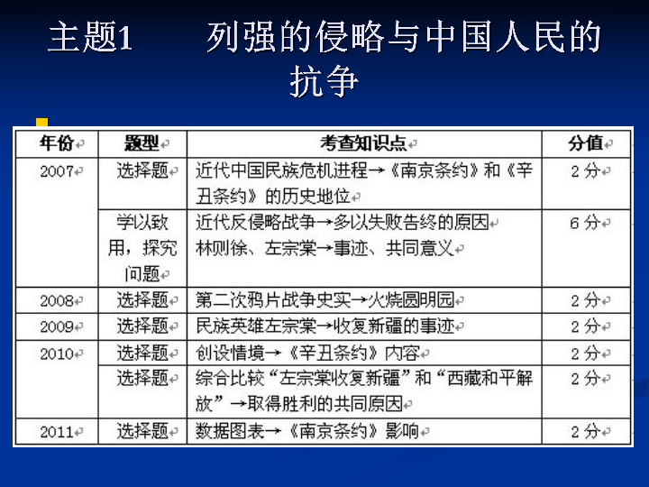 长卿 第33页