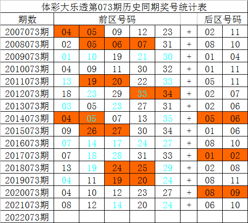 澳门彩票预测