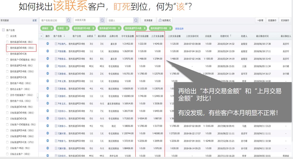 重塑企业管理