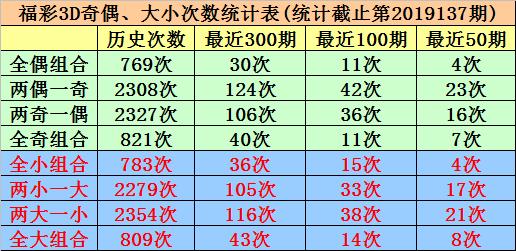 探索3D彩票的奥秘，从试机号到开奖结果的全面解析3D开机号试机号30期列表查询