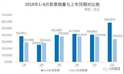 澳门六开奖结果2046，透视未来彩票的神秘面纱新新彩澳门10点半开奖结果查询表