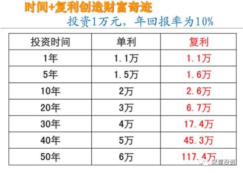 理性投资