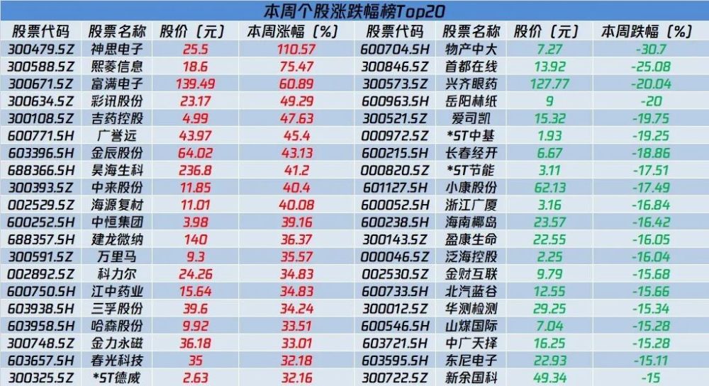 澳门开彩历史数据