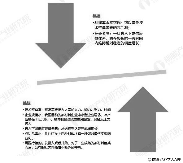 2036年澳门资料大全，探索未来趋势与机遇2023澳门资料正版大全免费1