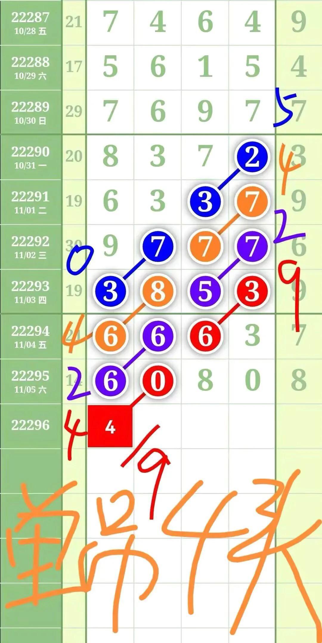 江苏10选5今日走势图，深度解析与未来预测江苏11选五今天走势图手机版